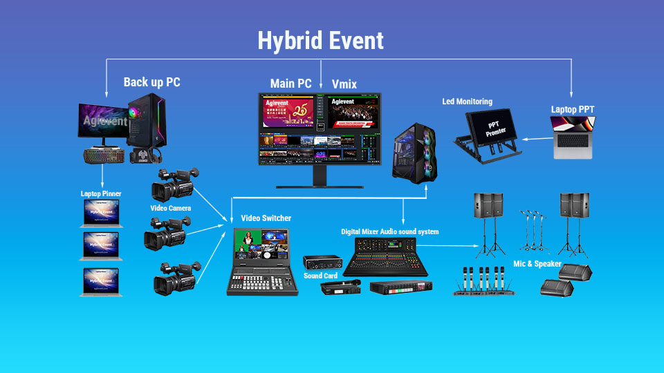 Workflow Hybrid Event